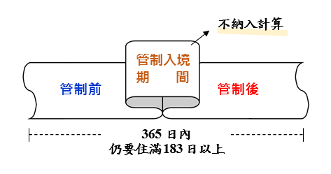 處理原則圖示.png