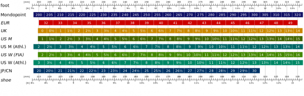 Shoesize-adult-en.svg.png
