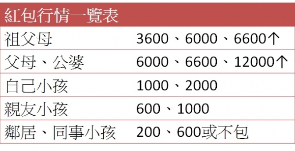 紅包.jpg